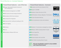 APC SWPCNS1Y-DIGI software license/upgrade English 1 year(s)