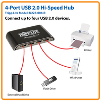 Tripp Lite U225-004-R 4-Port USB 2.0 Hub